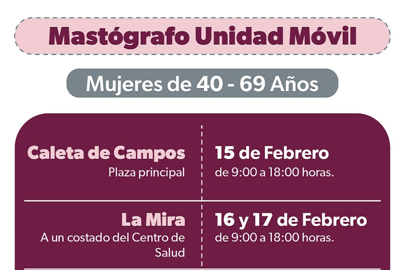 SSM, mastografías, Michoacán