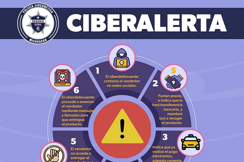 SSP Michoacán, falsas transferencias bancarias