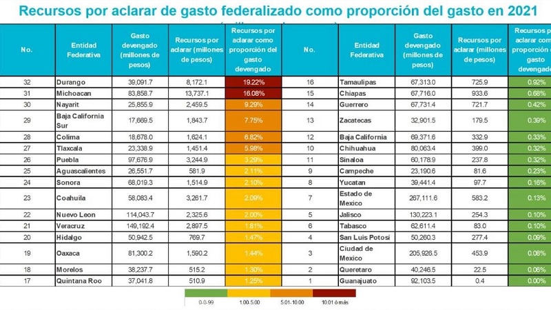Guanajuato, Transparencia