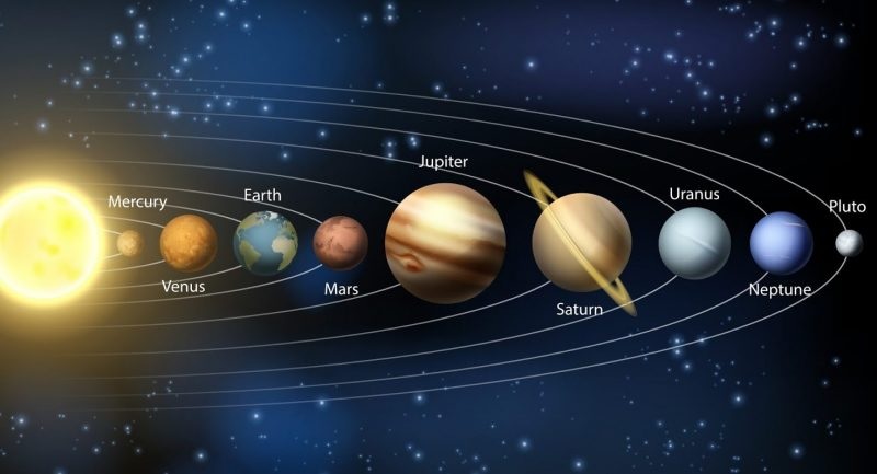 Alineación planetaria