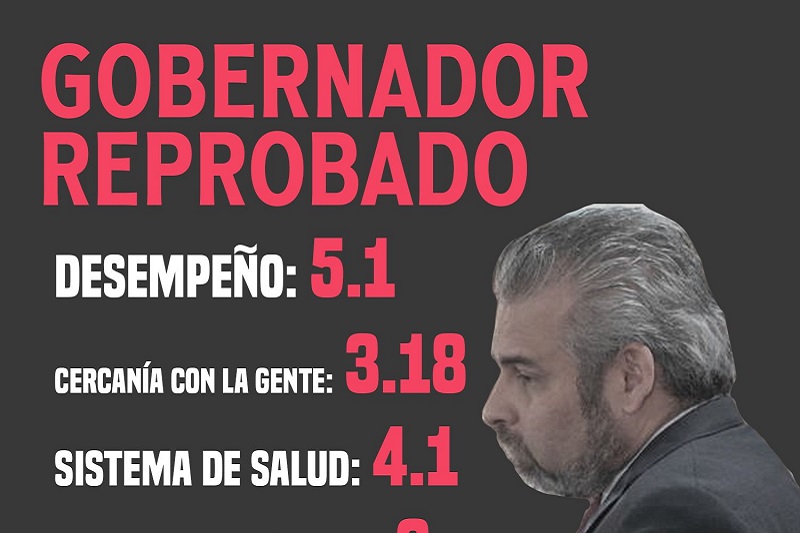 PRD Michoacán, Alfredo Ramírez, Crítica