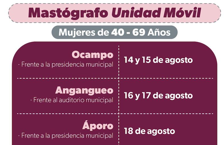 Mastografías móviles