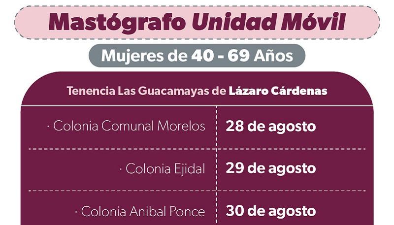 SSM, mastografías, Michoacán