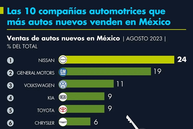 compañías automotrices, México