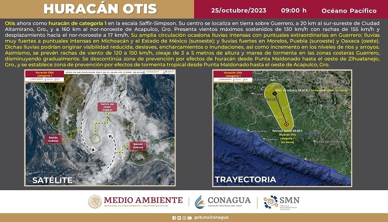 Otis, Michoacán, Categoría 1