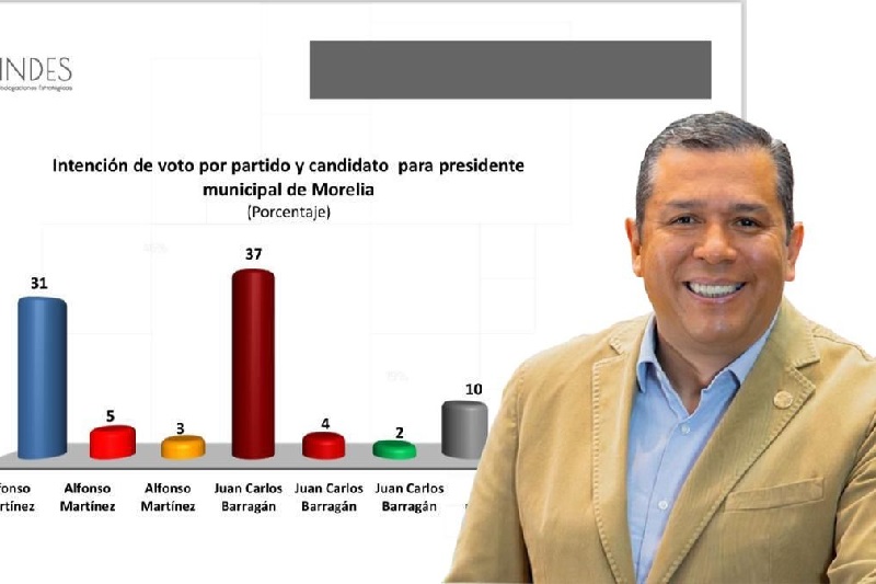 Juan Carlos Barragán, INDES, Morena