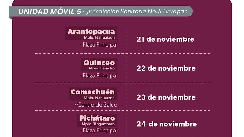 Mastografías, SSM
