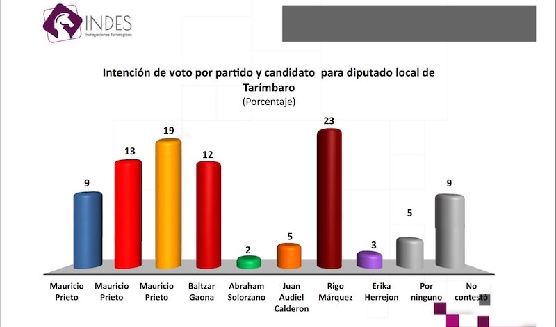 Los Suspirantes, Indes, Tarímbaro
