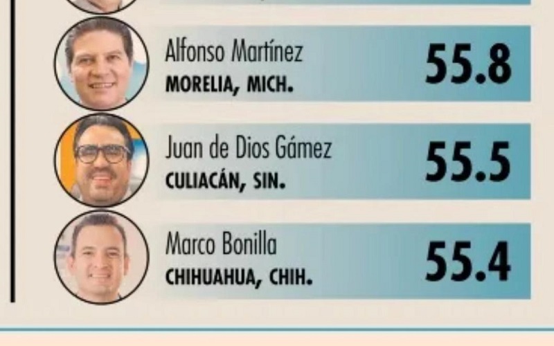 El Economista, Morelia, Encuesta, Alfonso Martínez
