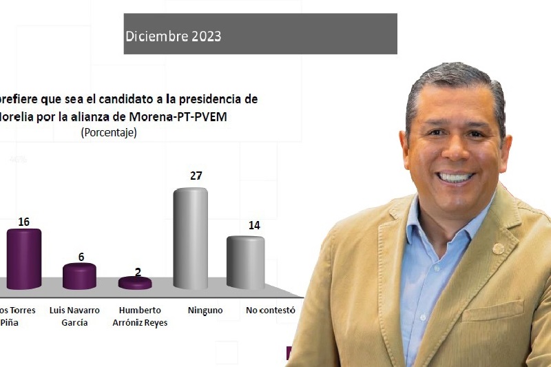 Juan Carlos Barragán, INDES, Ecuesta, Juan Carlos Barragán