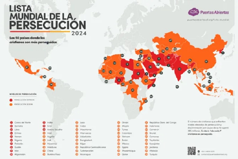 Persecución Cristiana