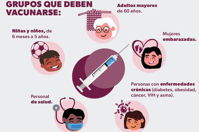 SSM vs. influenza