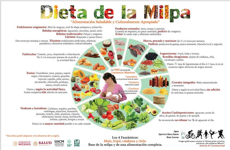 Dieta de la milpa