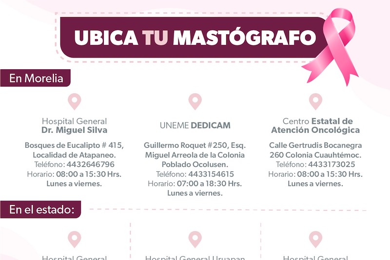 Mastografías
