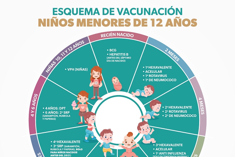 SSM Michoacán, Vacunas para menores