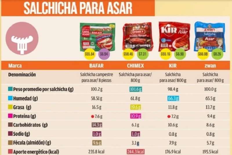 salchichas para asar