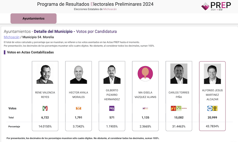 PREP, Morelia