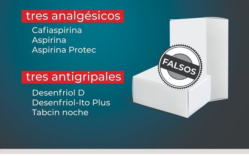 falsificación de analgésicos, SSM