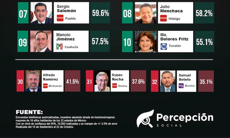 Percepción Social, encuesta