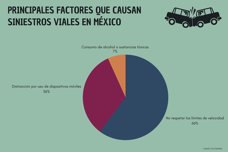 accidentes viales