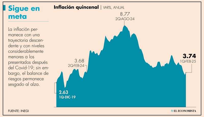 Inflación México