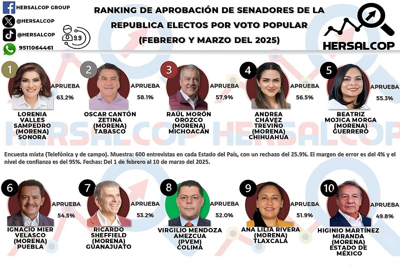 Raúl Morón, Morena