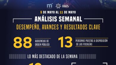 Policía Morelia
