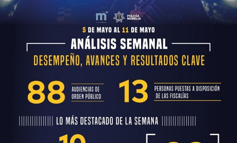 Policía Morelia