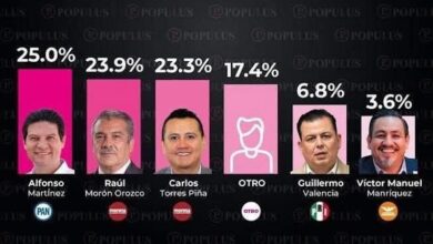 Los Suspirantes, Populus, Encuesta