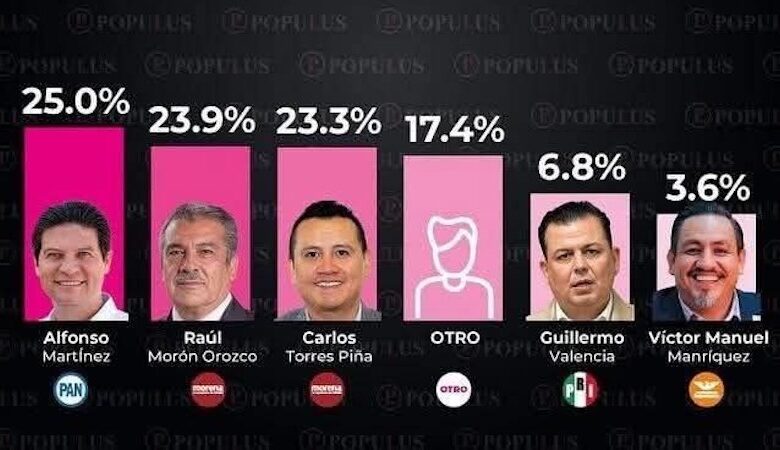 Los Suspirantes, Populus, Encuesta