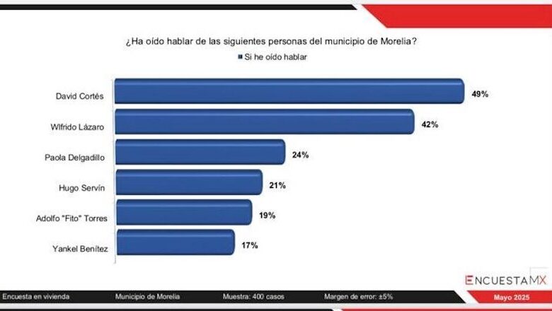Los Suspirantes, Encuesta MX