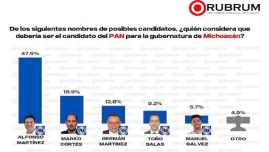 Los Suspirantes, Rubrum, PAN