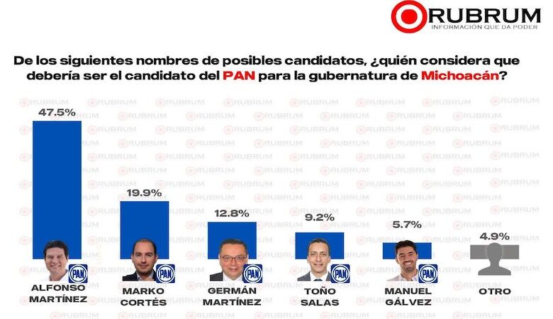 Los Suspirantes, Rubrum, PAN