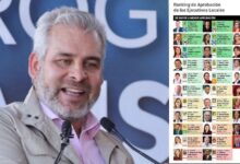 Alfredo Ramírez Bedolla y encuesta de México Elige