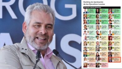 Alfredo Ramírez Bedolla y encuesta de México Elige