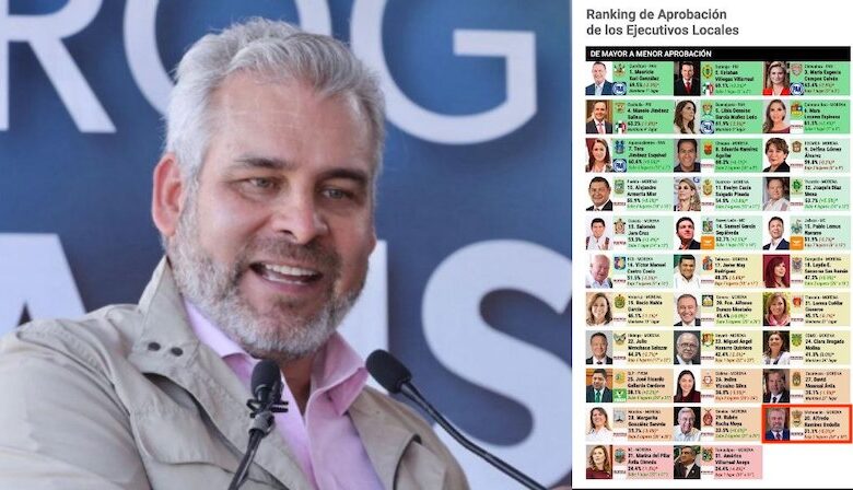 Alfredo Ramírez Bedolla y encuesta de México Elige