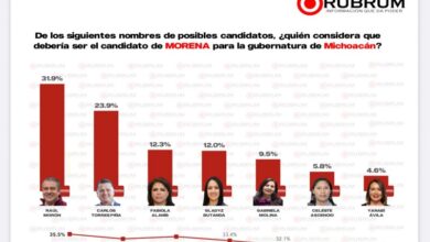 Morena, Rubrum