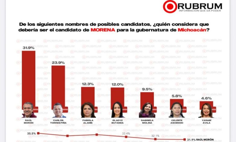 Morena, Rubrum