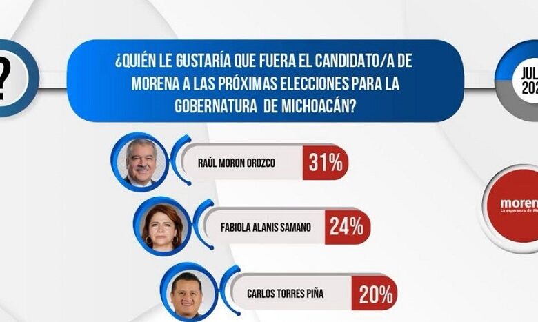 Fabiola Alanís, Encuesta