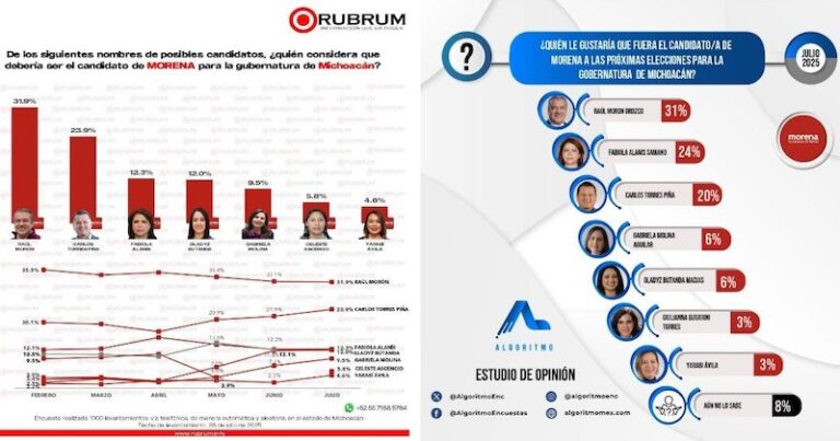 Encuestas de Rubrum y Algoritmo