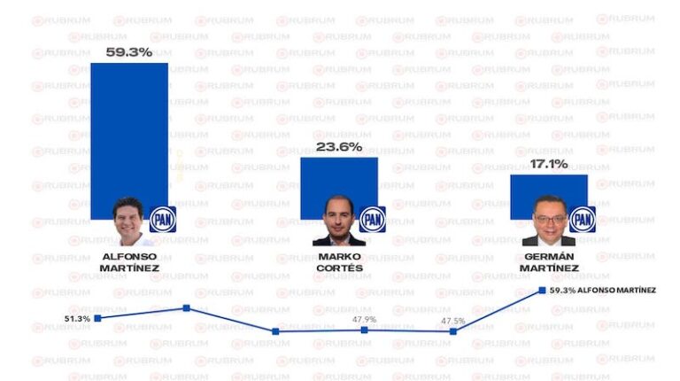 Los Suspirantes, Rubrum y el PAN en Michoacán