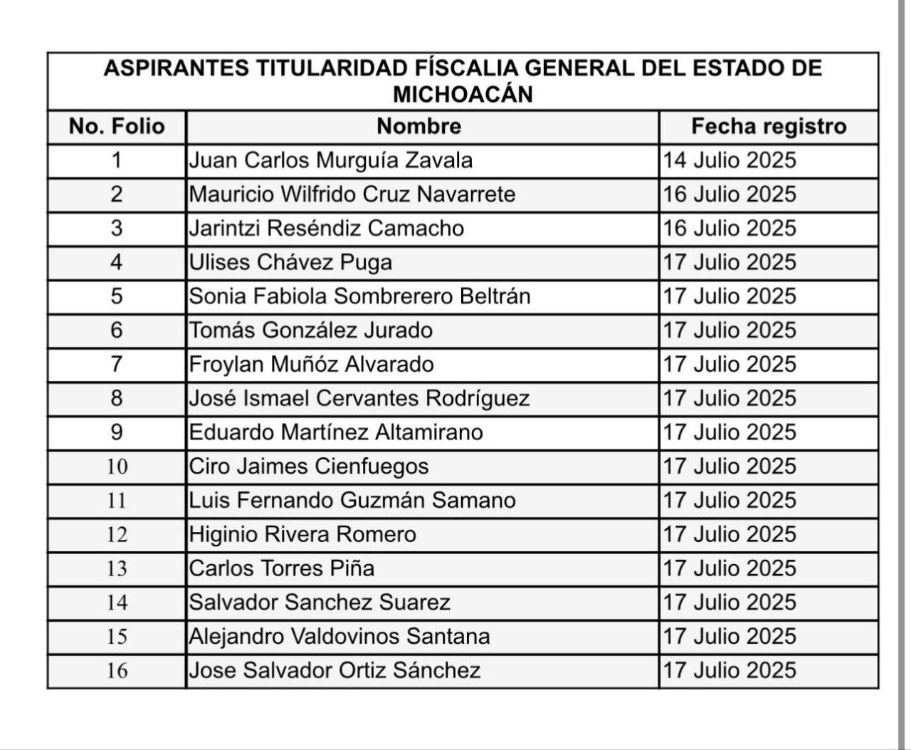 Lista de aspirantes a la FGE de Michoacán