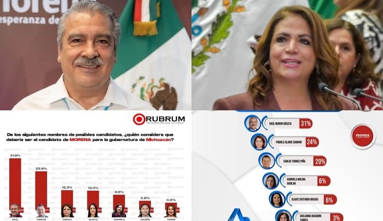 Morena, 2027