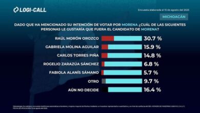 Los Suspirantes, encuesta de Logi-Call