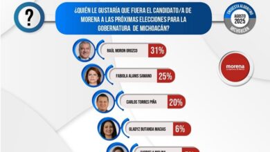 4T, Encuesta
