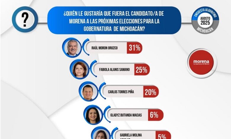 4T, Encuesta