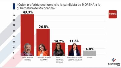 Los Suspirantes, Encuesta sobre Morena en Michoacán