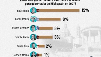 Encuesta de Electoralia para Michoacán