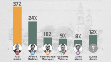Los Suspirantes, CE Elections
