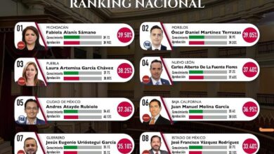 Ranking de Diputados